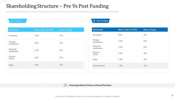 Investor Deck For Procuring Funds From Money Market Ppt PowerPoint Presentation Complete Deck With Slides
