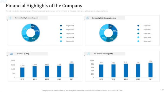 Investor Deck For Procuring Funds From Money Market Ppt PowerPoint Presentation Complete Deck With Slides