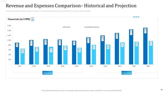 Investor Deck For Procuring Funds From Money Market Ppt PowerPoint Presentation Complete Deck With Slides