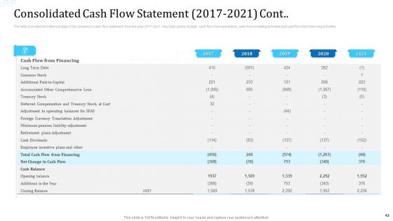 Investor Deck For Procuring Funds From Money Market Ppt PowerPoint Presentation Complete Deck With Slides