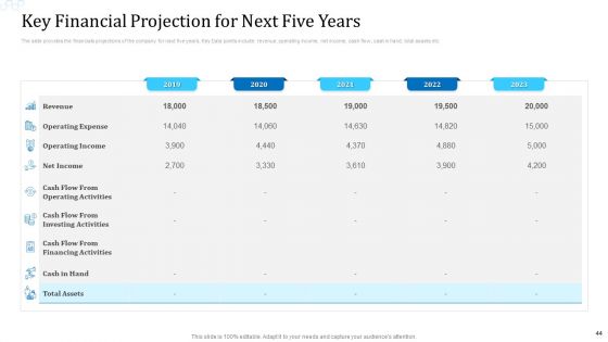 Investor Deck For Procuring Funds From Money Market Ppt PowerPoint Presentation Complete Deck With Slides