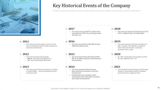 Investor Deck For Procuring Funds From Money Market Ppt PowerPoint Presentation Complete With Slides