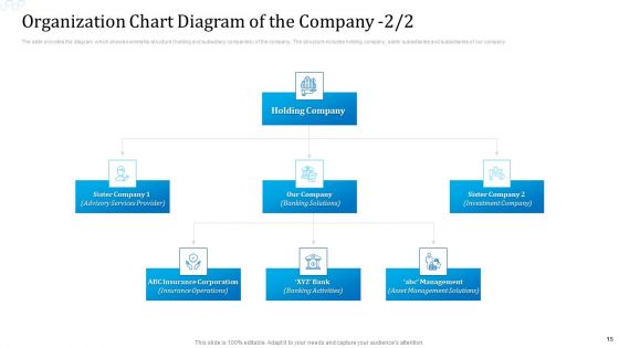 Investor Deck For Procuring Funds From Money Market Ppt PowerPoint Presentation Complete With Slides