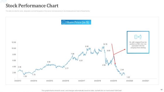 Investor Deck For Procuring Funds From Money Market Ppt PowerPoint Presentation Complete With Slides