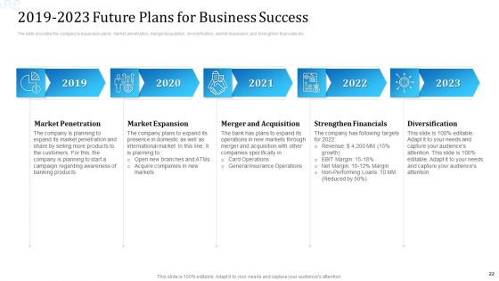 Investor Deck For Procuring Funds From Money Market Ppt PowerPoint Presentation Complete With Slides