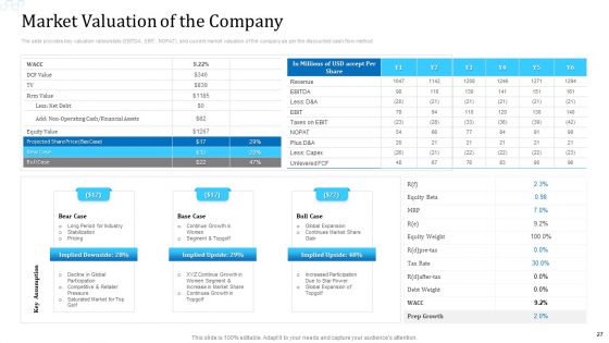Investor Deck For Procuring Funds From Money Market Ppt PowerPoint Presentation Complete With Slides