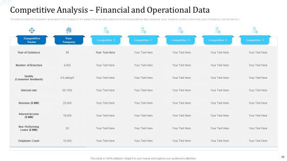 Investor Deck For Procuring Funds From Money Market Ppt PowerPoint Presentation Complete With Slides
