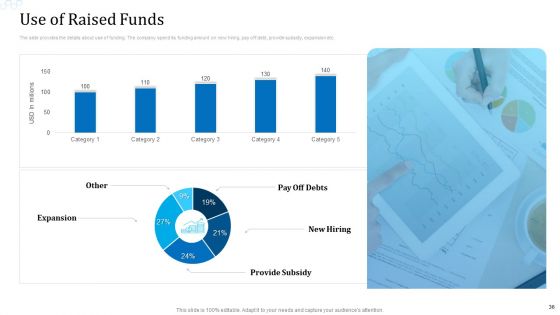 Investor Deck For Procuring Funds From Money Market Ppt PowerPoint Presentation Complete With Slides