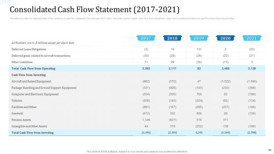 Investor Deck For Procuring Funds From Money Market Ppt PowerPoint Presentation Complete With Slides