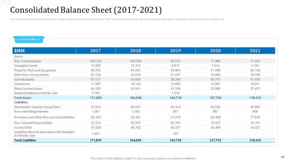 Investor Deck For Procuring Funds From Money Market Ppt PowerPoint Presentation Complete With Slides