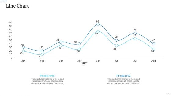 Investor Deck For Procuring Funds From Money Market Ppt PowerPoint Presentation Complete With Slides