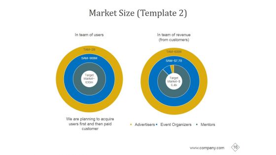 Investor Deck Outline Pitch Deck Outline Ppt PowerPoint Presentation Complete Deck With Slides
