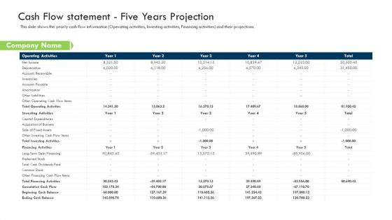 Investor Deck Procure Funds Bridging Loan Cash Flow Statement Five Years Projection Topics PDF