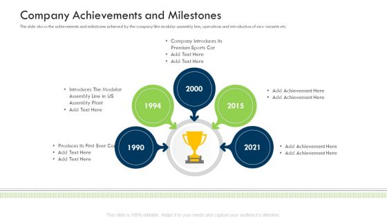 Investor Deck Procure Funds Bridging Loan Company Achievements And Milestones Formats PDF