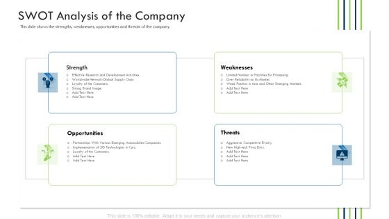 Investor Deck Procure Funds Bridging Loan Swot Analysis Of The Company Pictures PDF