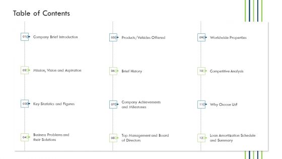 Investor Deck Procure Funds Bridging Loan Table Of Contents Ppt Slides Grid PDF