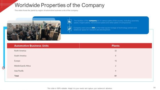 Investor Deck To Arrange Funds From Short Term Loan Ppt PowerPoint Presentation Complete With Slides