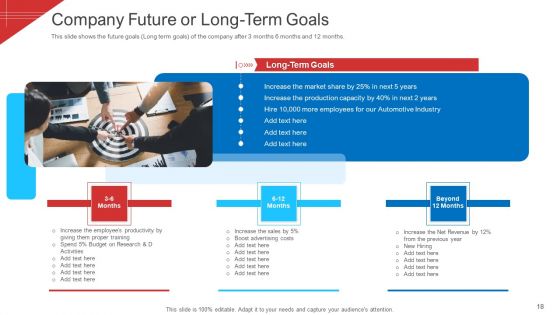 Investor Deck To Arrange Funds From Short Term Loan Ppt PowerPoint Presentation Complete With Slides