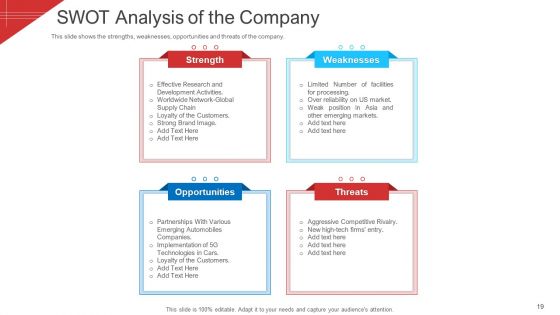 Investor Deck To Arrange Funds From Short Term Loan Ppt PowerPoint Presentation Complete With Slides