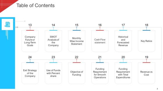 Investor Deck To Arrange Funds From Short Term Loan Ppt PowerPoint Presentation Complete With Slides