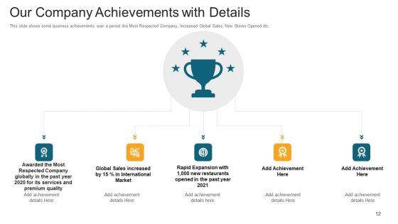 Investor Deck To Generate Debt Capital From Trading Credit Organizations Ppt PowerPoint Presentation Complete With Slides