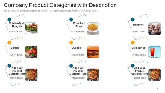 Investor Deck To Generate Debt Capital From Trading Credit Organizations Ppt PowerPoint Presentation Complete With Slides