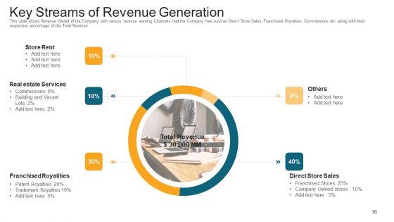Investor Deck To Generate Debt Capital From Trading Credit Organizations Ppt PowerPoint Presentation Complete With Slides