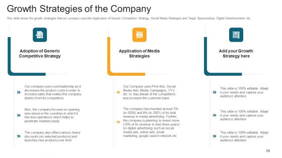 Investor Deck To Generate Debt Capital From Trading Credit Organizations Ppt PowerPoint Presentation Complete With Slides