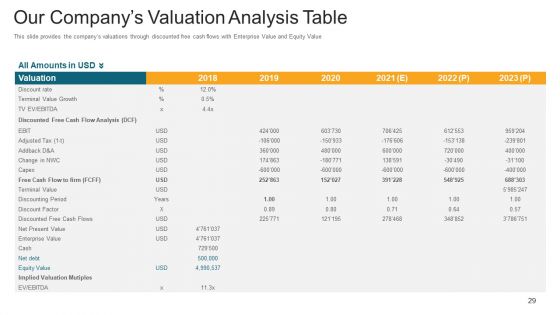 Investor Deck To Generate Debt Capital From Trading Credit Organizations Ppt PowerPoint Presentation Complete With Slides