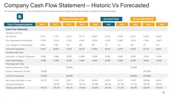 Investor Deck To Generate Debt Capital From Trading Credit Organizations Ppt PowerPoint Presentation Complete With Slides