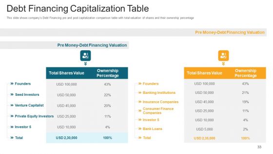 Investor Deck To Generate Debt Capital From Trading Credit Organizations Ppt PowerPoint Presentation Complete With Slides