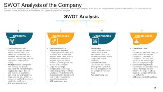 Investor Deck To Generate Debt Capital From Trading Credit Organizations Ppt PowerPoint Presentation Complete With Slides
