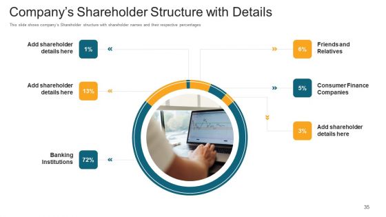 Investor Deck To Generate Debt Capital From Trading Credit Organizations Ppt PowerPoint Presentation Complete With Slides