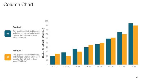 Investor Deck To Generate Debt Capital From Trading Credit Organizations Ppt PowerPoint Presentation Complete With Slides