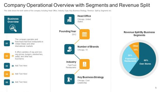 Investor Deck To Generate Debt Capital From Trading Credit Organizations Ppt PowerPoint Presentation Complete With Slides