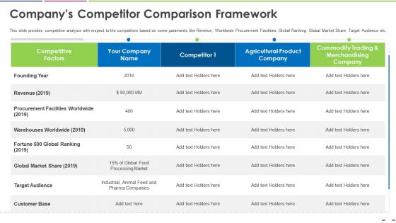 Investor Deck To Increase Grant Funds From Public Corporation Companys Competitor Comparison Framework Microsoft PDF
