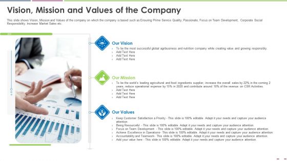 Investor Deck To Increase Grant Funds From Public Corporation Vision Mission And Values Of The Company Information PDF