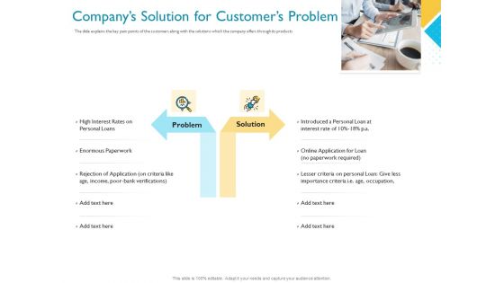 Investor Funding Deck For Hybrid Financing Companys Solution For Customers Problem Ppt Ideas Smartart PDF