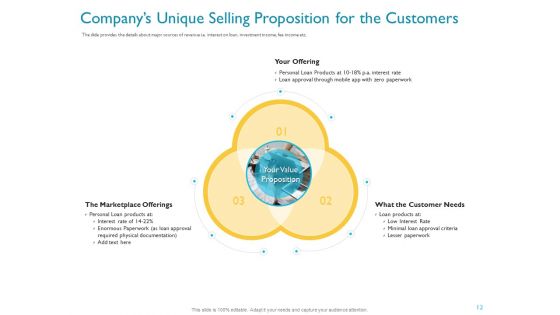 Investor Funding Deck For Hybrid Financing Ppt PowerPoint Presentation Complete Deck With Slides