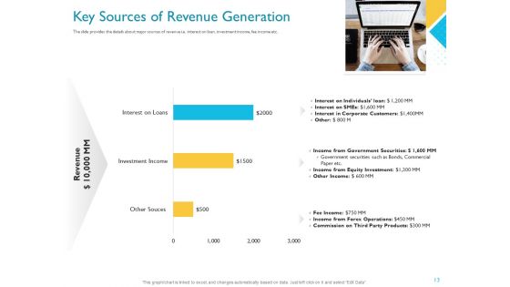 Investor Funding Deck For Hybrid Financing Ppt PowerPoint Presentation Complete Deck With Slides