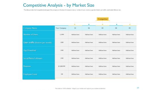 Investor Funding Deck For Hybrid Financing Ppt PowerPoint Presentation Complete Deck With Slides