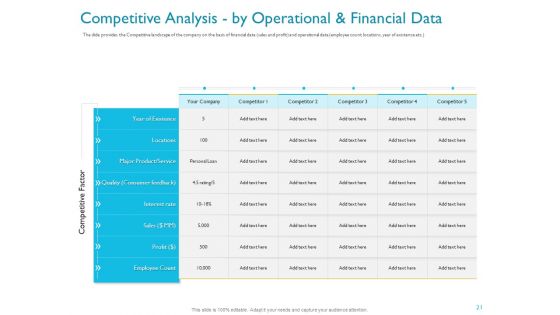 Investor Funding Deck For Hybrid Financing Ppt PowerPoint Presentation Complete Deck With Slides