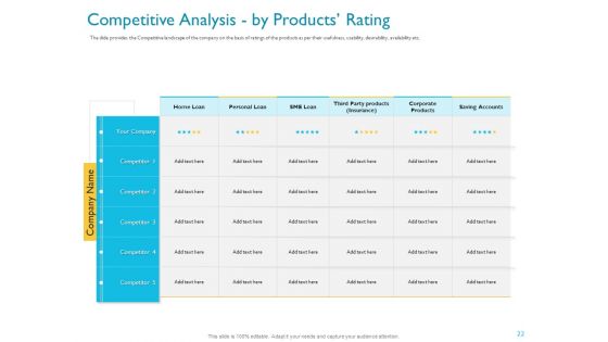Investor Funding Deck For Hybrid Financing Ppt PowerPoint Presentation Complete Deck With Slides