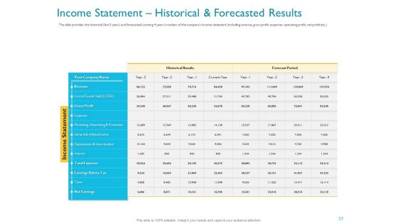Investor Funding Deck For Hybrid Financing Ppt PowerPoint Presentation Complete Deck With Slides