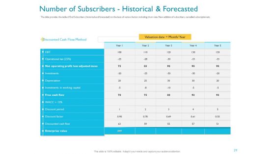 Investor Funding Deck For Hybrid Financing Ppt PowerPoint Presentation Complete Deck With Slides