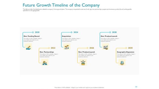 Investor Funding Deck For Hybrid Financing Ppt PowerPoint Presentation Complete Deck With Slides