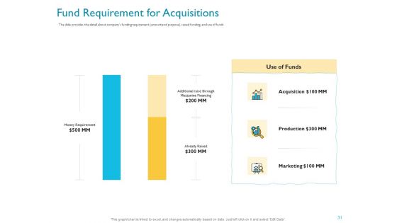 Investor Funding Deck For Hybrid Financing Ppt PowerPoint Presentation Complete Deck With Slides