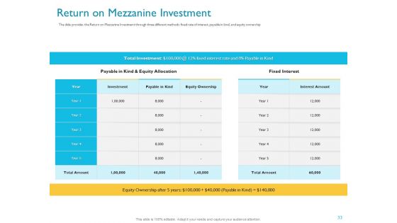 Investor Funding Deck For Hybrid Financing Ppt PowerPoint Presentation Complete Deck With Slides