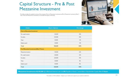 Investor Funding Deck For Hybrid Financing Ppt PowerPoint Presentation Complete Deck With Slides