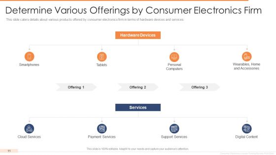 Investor Funding Elevator Pitch Deck For User Electronics Ppt PowerPoint Presentation Complete Deck With Slides
